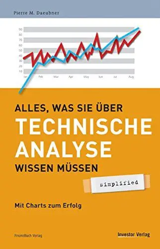 Produktbild: Alles was Sie über Technische Analyse wissen müssen - simplified: Mit Charts zum Erfolg