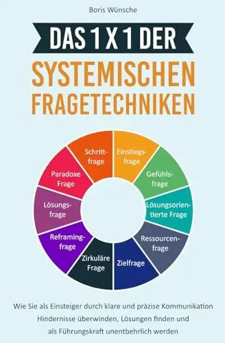 Produktbild: Das 1x1 der systemischen Fragetechniken: Wie Sie als Einsteiger durch klare und präzise Kommunikation Hindernisse überwinden, Lösungen finden und als Führungskraft unentbehrlich werden