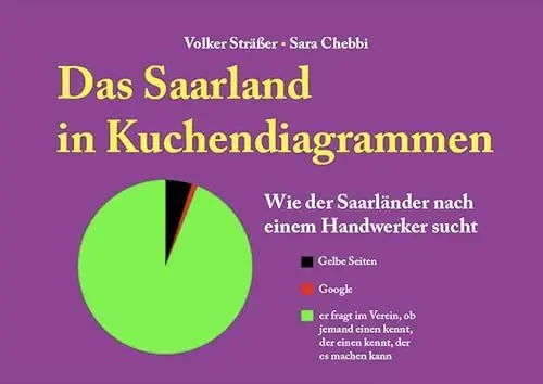 Produktbild: Das Saarland in Kuchendiagrammen