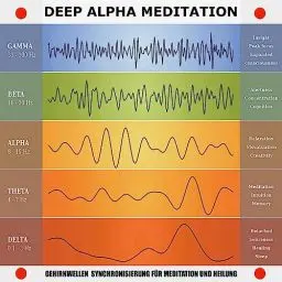 Produktbild: Deep Alpha Meditation: Gehirnwellen-Synchronisierung für Meditation und Heilung