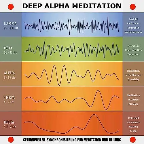 Produktbild: Deep Alpha Meditation: Gehirnwellen-Synchronisierung für Meditation und Heilung