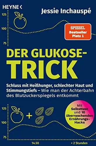 Produktbild: Der Glukose-Trick: Schluss mit Heißhunger, schlechter Haut und Stimmungstiefs – Wie man der Achterbahn des Blutzuckerspiegels entkommt - Mit ... Ernährungs-Hacks - Der SPIEGEL-Bestseller #1