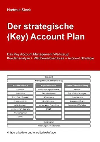 Produktbild: Der strategische (Key) Account Plan