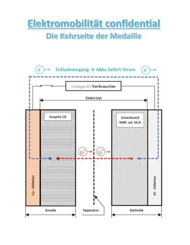 Produktbild: Elektromobilität confidential: Die Kehrseite der Medaille