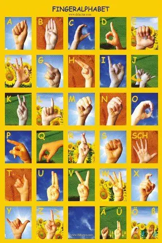 Produktbild: Fingeralphabet - Plakat: Plakat zur Gebärdensprache