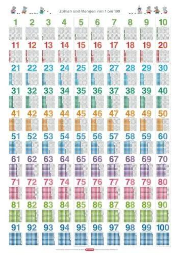 Produktbild: Fragenbär-Lernposter: Zahlen und Mengen von 1 bis 100, (in der Schulbuch-Druckschrift) L 70 x 100 cm: Gerollt, matt folienbeschichtet, abwischbar (Lerne mehr mit Fragenbär)