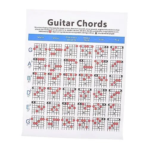 Produktbild: FUNOMOCYA Gitarre Akkorde Poster Für Anfänger Praktische Lernhilfe Mit Klaren Farbcodierten Griffen Für Ukulele -gitarre Einfach Aufhängbar Für Schnelles Üben