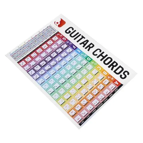 Produktbild: JOINPAYA Guitar Assist - Akkordtabelle - Akkord-poster - Große Schriftarten für Anfänger Zum Gitarrelernen