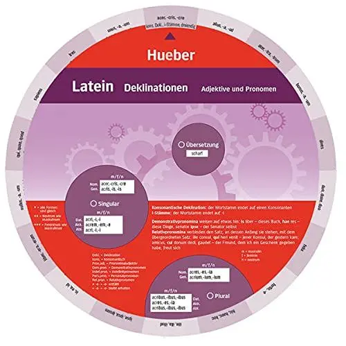 Produktbild: Latein – Deklinationen: Wheel – Latein – Deklinationen