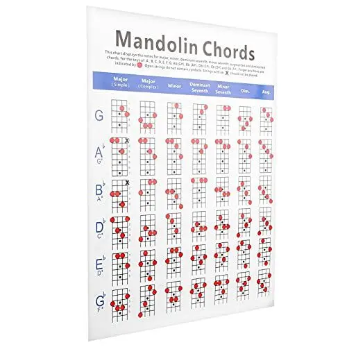 Produktbild: Mandoline Griffbretttabelle Mandoline Akkord-Noten Mandoline Akkorde Poster Mandoline Akkordnote beschichtete Mandoline Fret Board Chart Mandoline Chord Chart für Anfänger