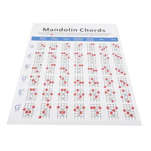 Produktbild: OFFSCH Mandolinen-akkorddiagramm – Akkordposter Für Anfänger – Mandolinen-notendiagramm