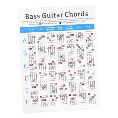 Produktbild: Parliky Anfängerfreundliches E-bass-diagramm Übungsdiagramm Für Gitarrenakkord Fingeranleitung