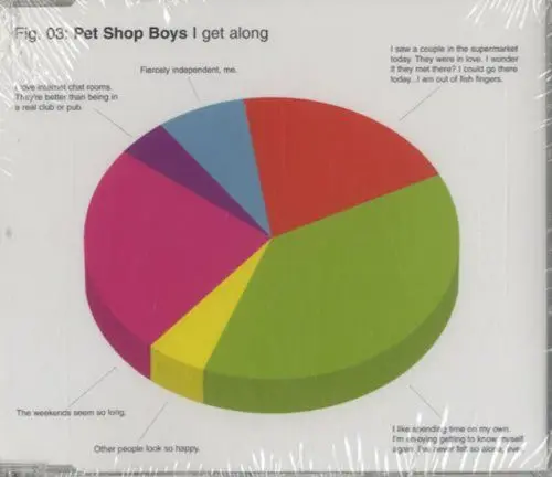 Produktbild: Pet Shop Boys - I Get Along (DVD-Single