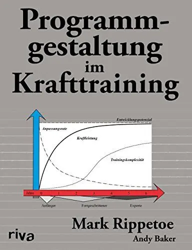 Produktbild: Programmgestaltung im Krafttraining