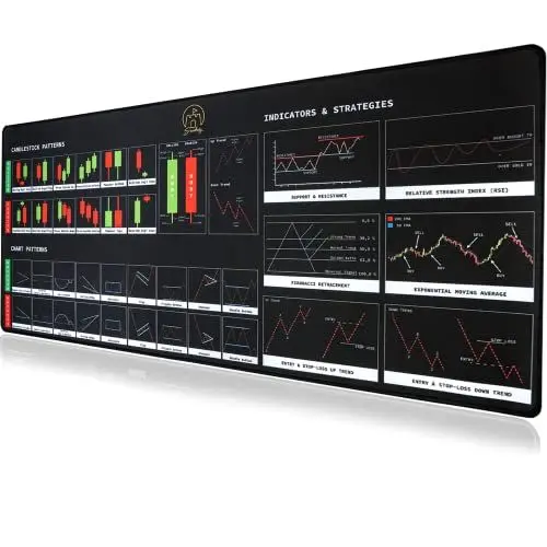 Produktbild: Sandburg Tischunterlage Trading Börse I Schreibtischunterlage 90x40 cm anti rutsch Schreibtischmatte I wasserdichte Gaming Schreibunterlage für Büro- oder Heimbereich I Forex Trader Desk Pad