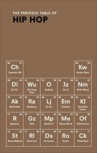 Produktbild: The Periodic Table of HIP HOP