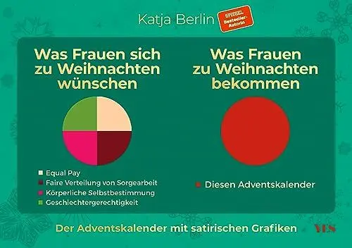 Produktbild: Was Frauen sich zu Weihnachten wünschen. Was Frauen zu Weihnachten bekommen. Der Adventskalender mit satirischen Grafiken