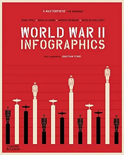 Produktbild: World War II: Infographics